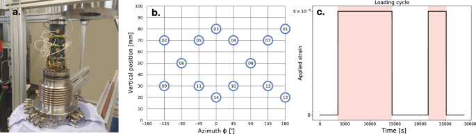 Fig. 4: Overview of the experimental setup.
