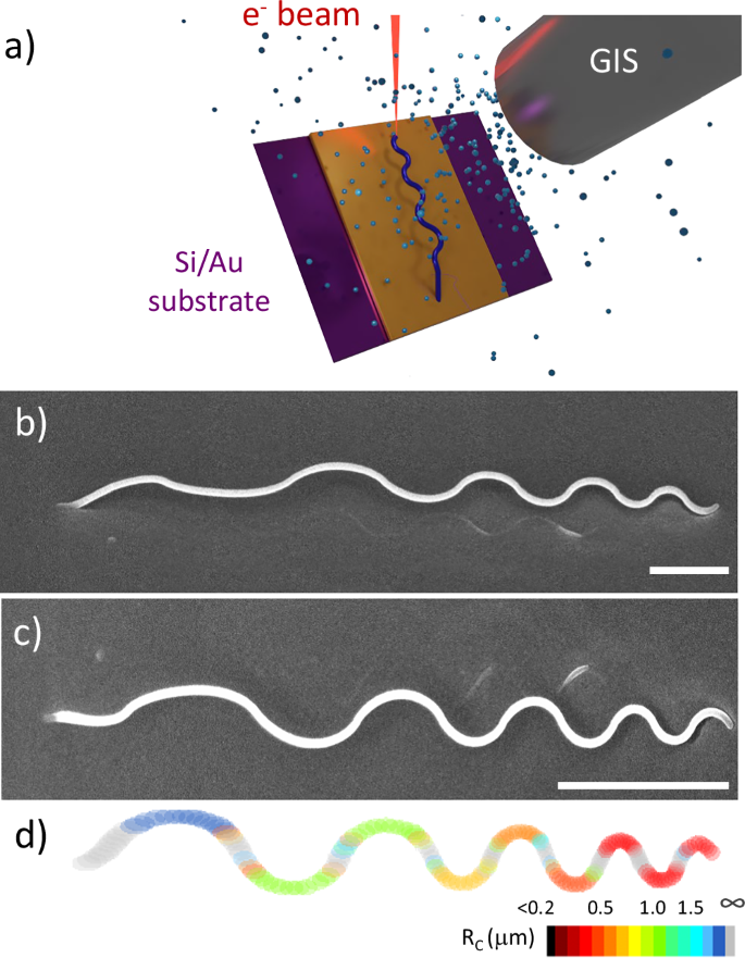 Fig. 1: 3D nanoprinting of complex 3D curved nanostructures.
