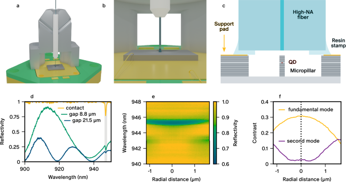Fig. 2: Fibre alignment procedure.