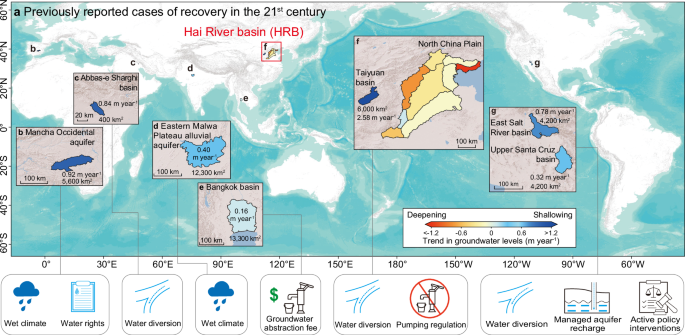Fig. 1: Comparisons with previously reported cases of recovery.
