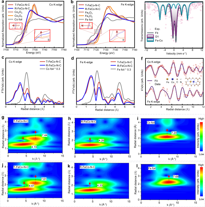 Fig. 2: Coordination and electron structure analysis.