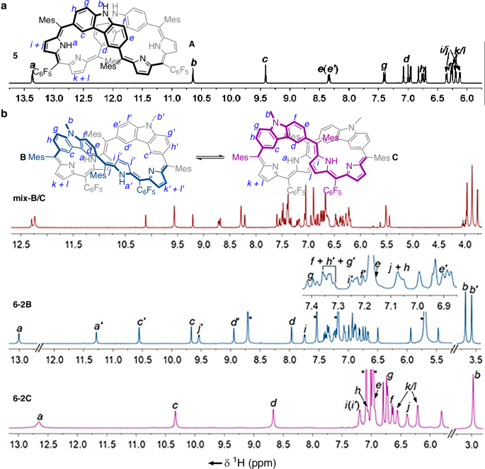 Fig. 2: 1H NMR spectra of octaphyrins 5 and 6-2.