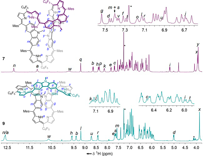 Fig. 3: 1H NMR spectra of dodecaphyrins 7 and 9.
