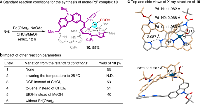 Fig. 6: Synthesis and X-ray molecular structure of 10.