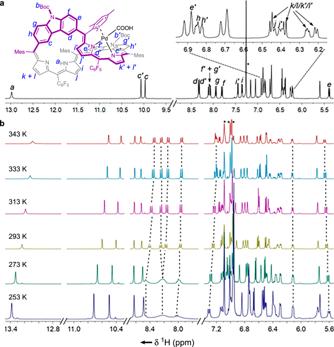 Fig. 7: 1H NMR spectra of 10.