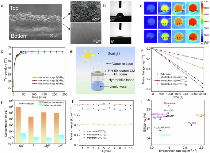 Fig. 7: Seawater desalination experiment.