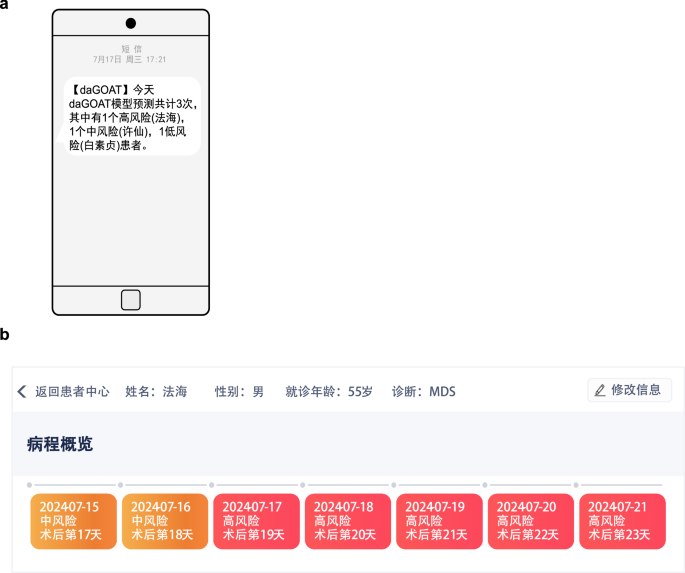 Fig. 3: Mock examples of daGOAT-generated alerts.