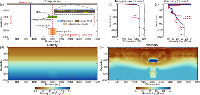 Fig. 10: Model setup (also see Figs.&nbsp;S3–S4).