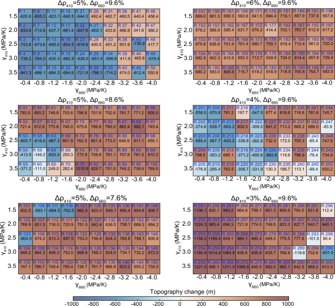 Fig. 4: Sensitivity test results regarding the mantle phase transformations (model setup in Fig.&nbsp;S3).