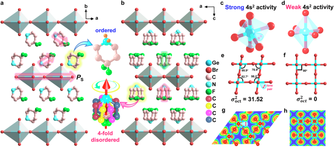 Fig. 2: Crystal structures of (4,4-DFPD)2GeBr4.