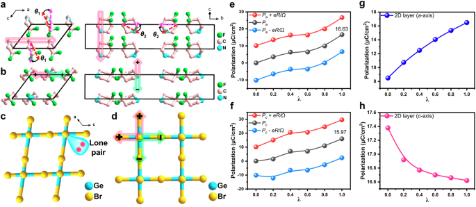 Fig. 4: Density functional theory (DFT) calculations of (4,4-DFPD)2GeBr4.
