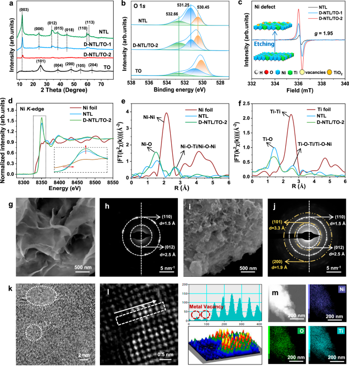 Fig. 1: Structural and morphological characterization.