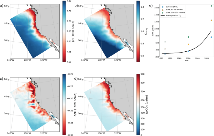 Fig. 4: Future acidification in the CCS following the RCP 8.5 emissions scenario.