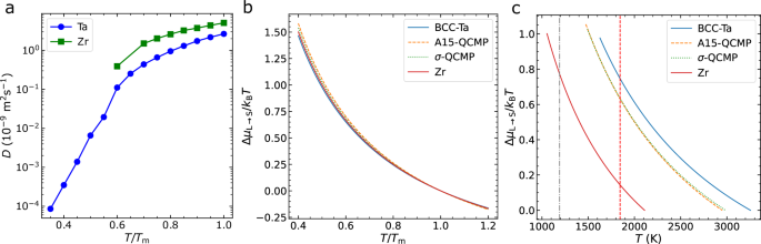 Fig. 3: Analysis of crystallisation factors.