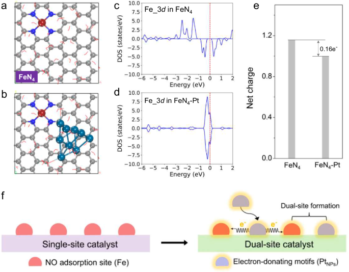 Fig. 1: Theoretical calculations.