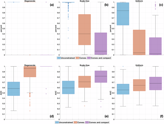 Fig. 1: Relationship between phylogenetic and migration trees.