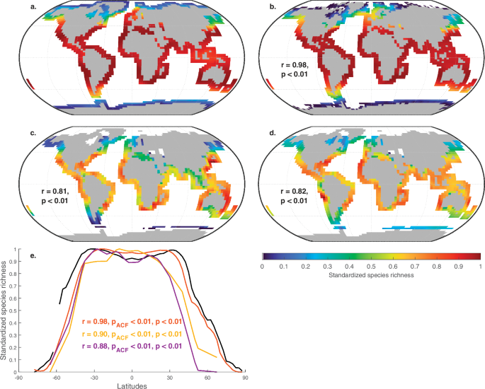 Fig. 1: Comparison of simulated modern marine biodiversity spatial patterns with previous models and data.