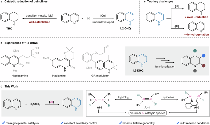 Fig. 1: Catalytic reduction of quinolines.