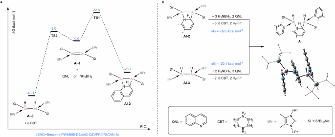 Fig. 3: Calculated reaction pathways for the formation of Al-2, Al-3, and A.