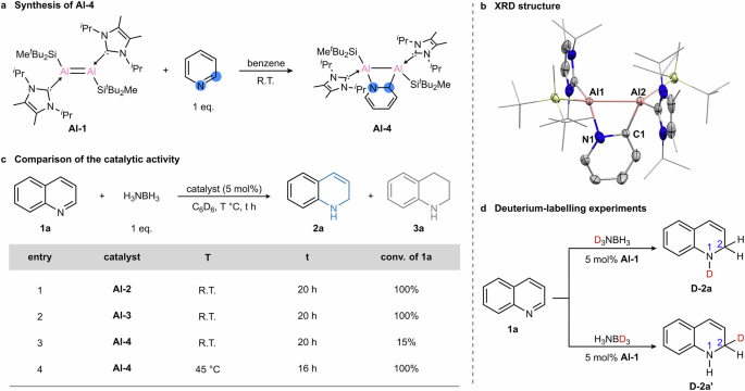 Fig. 4: Comparing the catalytic activities of different Al complexes and deuterium-labeling experiments.