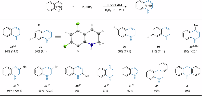Fig. 7: Substrate scope.