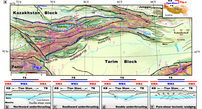 Fig. 1: Tectonic map of the Tian Shan and proposed tectonic models for its development.