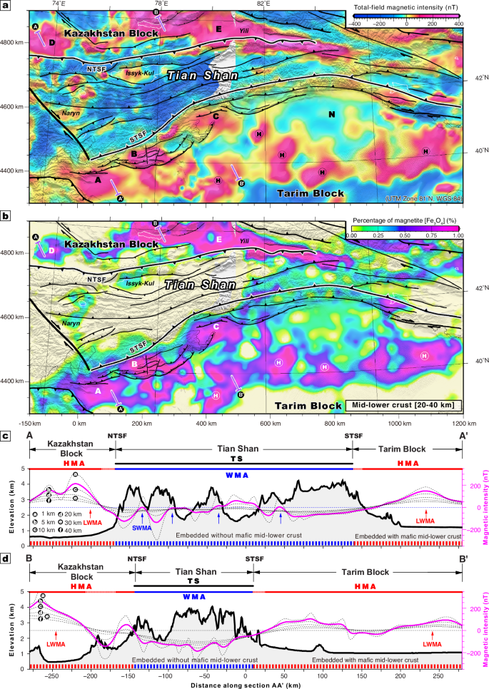Fig. 2: Magnetic anomalies across the Tian Shan and its surrounding regions.