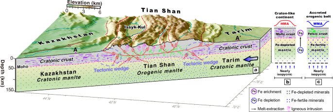 Fig. 3: Tectonic model for Cenozoic Tian Shan orogeny.