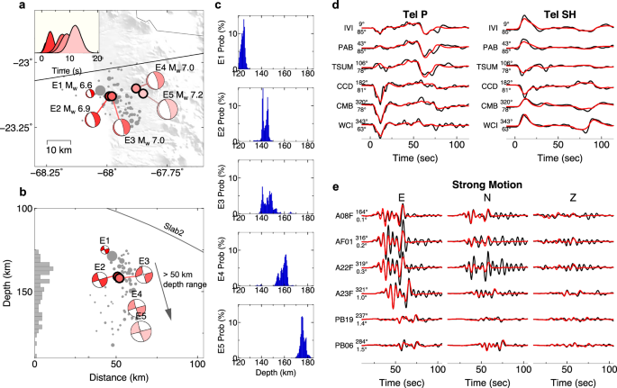 Fig. 2: Rupture process of the 2024 Calama Mw 7.4 event.
