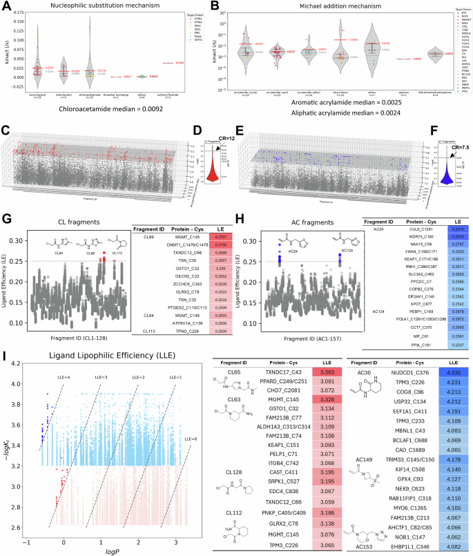 Fig. 5: Re-analyzing SLC-ABPP data and adapting workflow to ensure COOKIE-Pro compatibility.