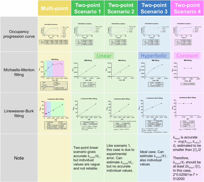 Fig. 6: Scenarios and obtainable parameters for two-point COOKIE-Pro screening.