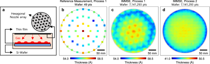 Fig. 4: Thin layer thickness metrology of a DRAM wafer and comparative analysis.