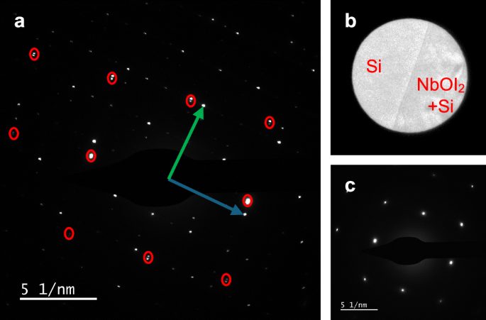 Fig. 3: Static deflection of electron beam investigated with transmission electron microscopy.