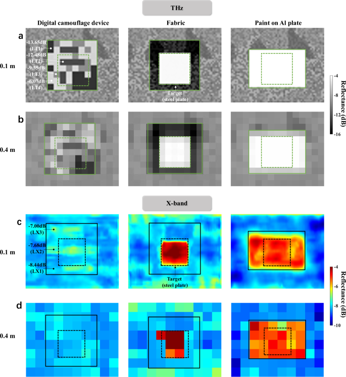 Fig. 6: THz/X-band digital camouflage.