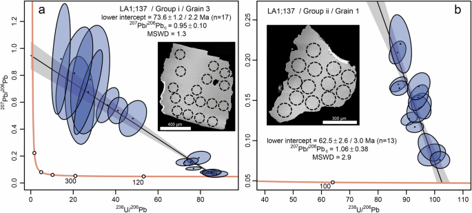Fig. 6: U-Pb dating of calcite sample LA1;137.