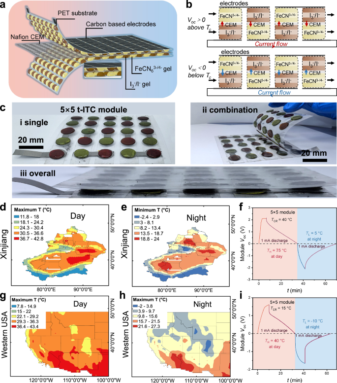 Fig. 4: Demonstration of large-area modules for different time-domain temperature ranges.