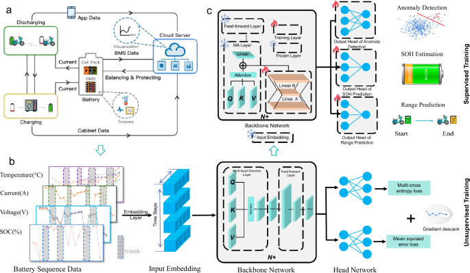 Fig. 2: Illustration of LLiM framework.