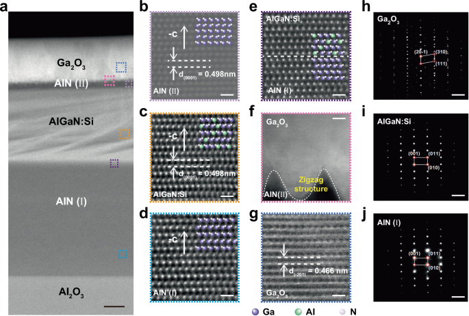 Fig. 2: Atomic structure of epitaxially grown Ga2O3 on N-polar nitrides.