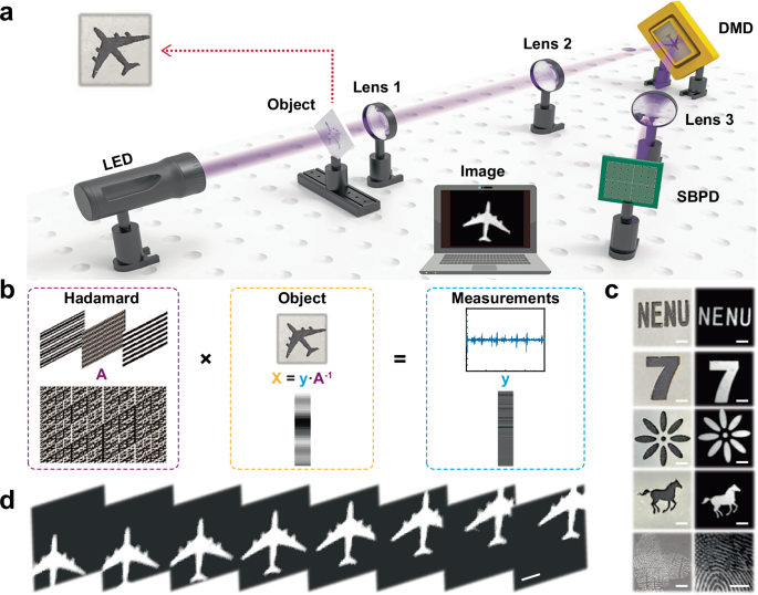 Fig. 5: Solar-blind ultraviolet imaging of moving and stationary objects.