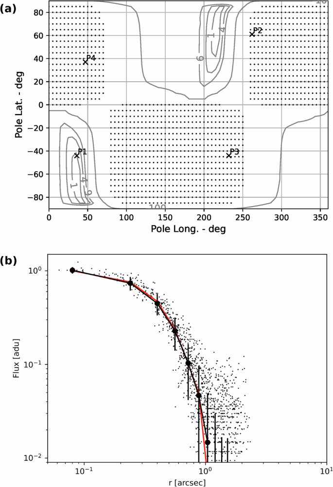 Fig. 8: Search for potential activity.