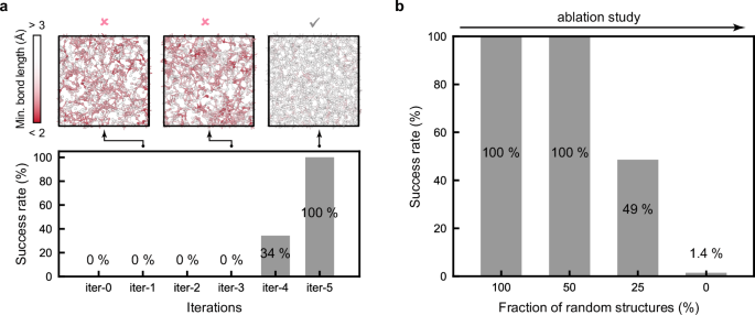 Fig. 2: Ablation studies for GST-ACE-24.