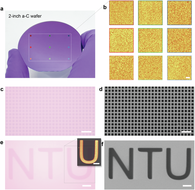 Fig. 2: Controllable synthesis of a-C films.