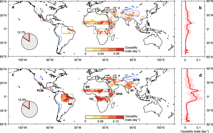 Fig. 1: Strong surface soil moisture–precipitation (SSM–P) causality in boreal warm seasons based on observations and reanalysis.