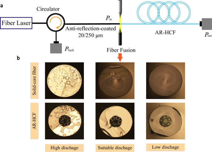 Fig. 2: Fiber fusion splicing of the anti-reflection-coated SCFs and the AR-HCF.
