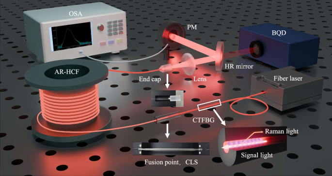 Fig. 3: The experimental step of high-power laser delivery.