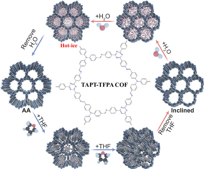 Fig. 1: Shape memory.
