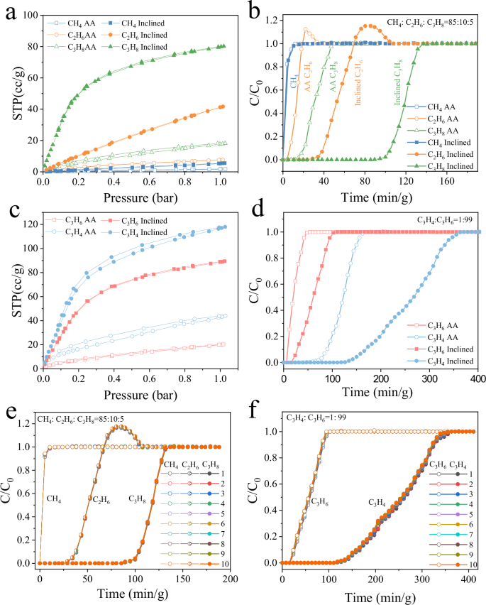 Fig. 4: Dynamically tunable permeability.