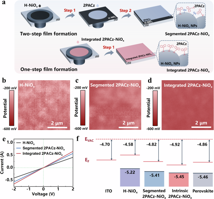 Fig. 2: Comparison between segmented HTL and integrated HTL.