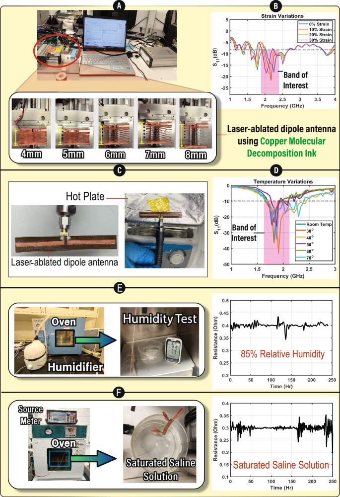 Fig. 2: CuMOD ink characterization.