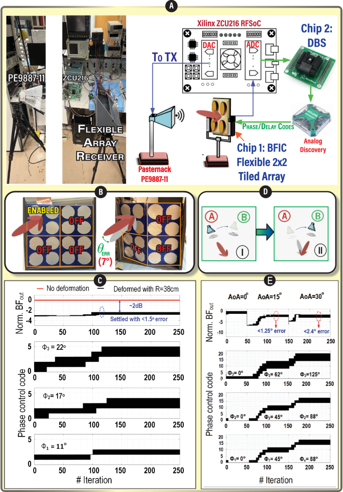 Fig. 4: Deformation correction validation.